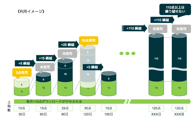 利用イメージ：30日プラン利用者の場合