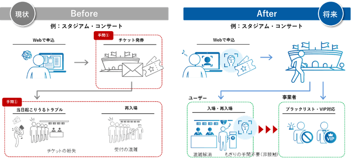 今後の展開イメージ
