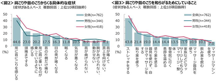 コリの参考資料