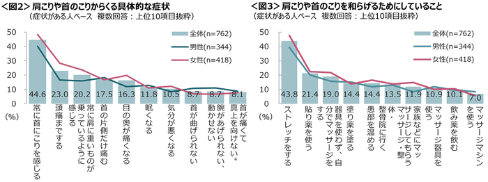 コリの参考資料