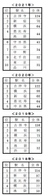 今、住みたい街ランキング2018~2021年