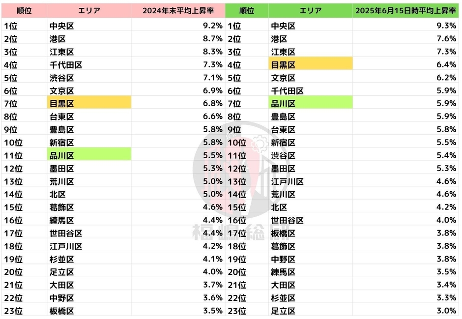 出典：福嶋総研