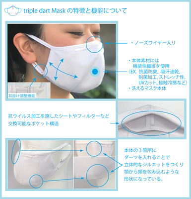 秋冬に向けて感染症対策には必須の抗菌・抗ウイルス機能繊維フィルター附属、抗菌抗臭マスクを販売中！