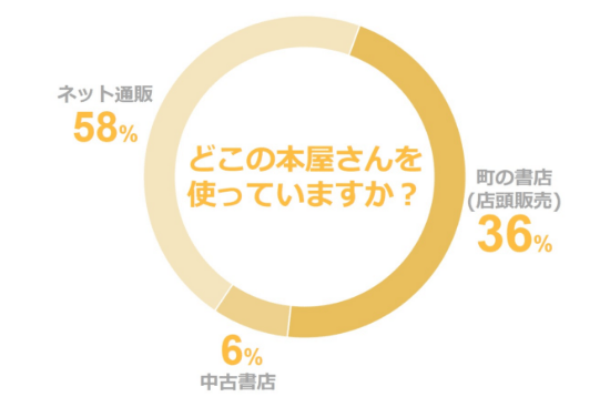 アンケート図(2)