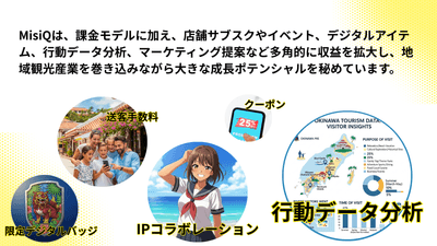 データ活用等
