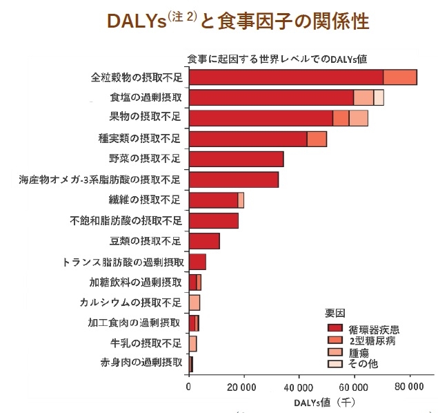 (Lancet. 393, 10184, 1958-1972, 2019)