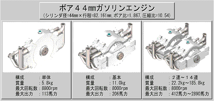 ボア44ガソリンエンジン