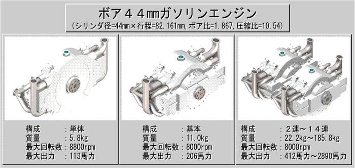 ボア44ガソリンエンジン