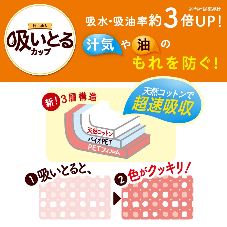 汁も油も吸いとるカップ　特長