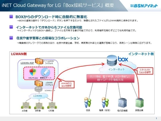 BoxをLGWAN経由で利用可能なプラットフォーム iNET Cloud Gateway for LG「Box接続サービス」を提供開始