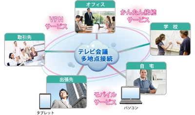 東和エンジニアリング テレビ会議クラウドサービス