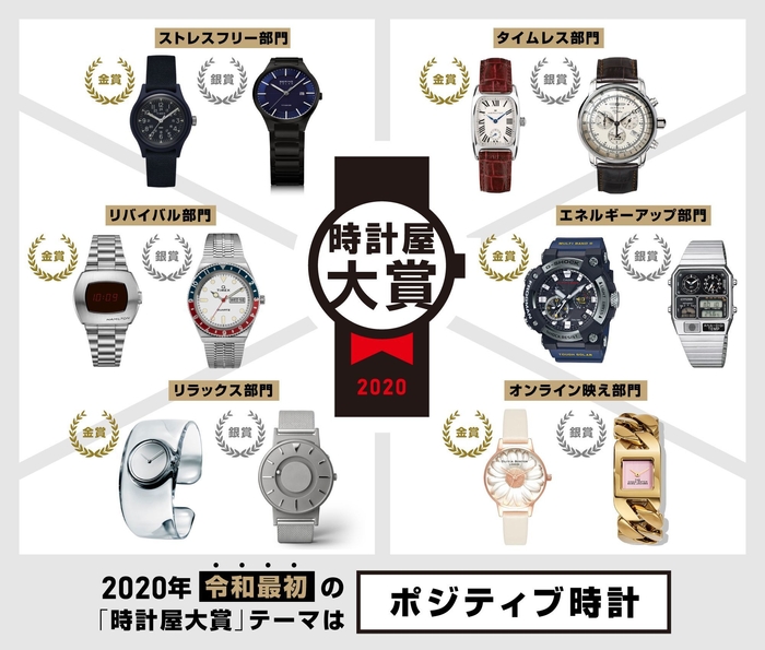 2020年時計屋大賞発表