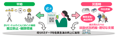 <「のとピッと」利用イメージ>