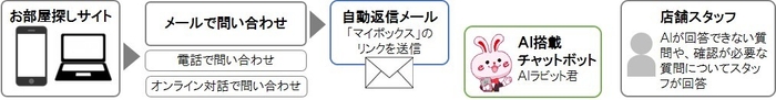 チャットを開始するまでの流れ