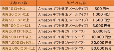 賞品一覧