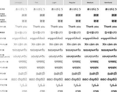 グローバルフォント「金剛黒体」ラインナップ
