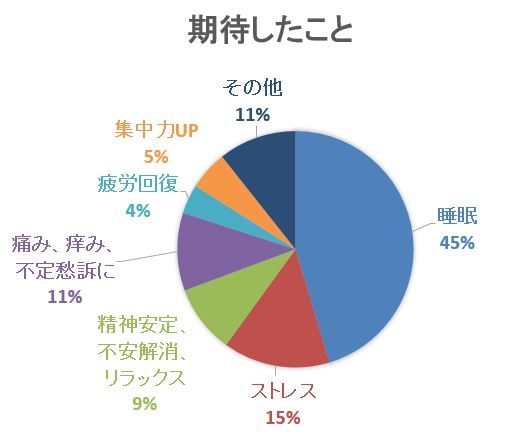 図7