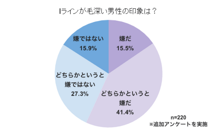 毛深いIラインの印象