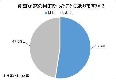 図9