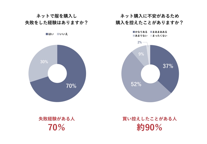 調査結果3