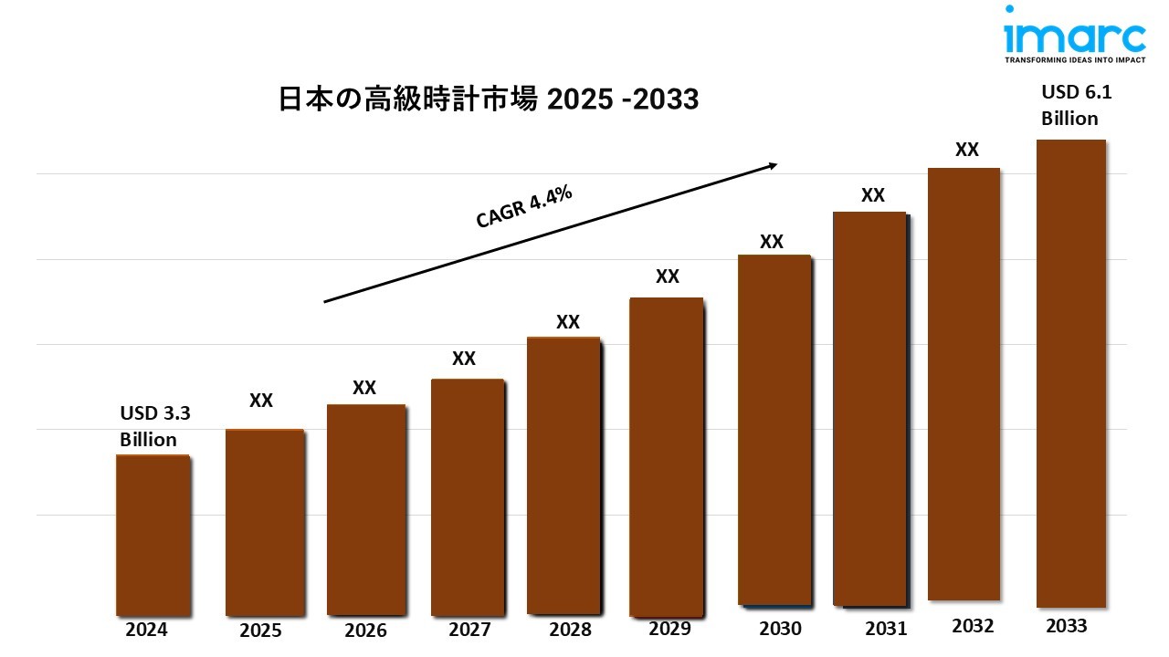 日本の高級時計市場規模、シェア、成長、予測(2025-2033年)