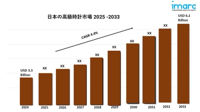 日本の高級時計市場規模、シェア、成長、予測(2025-2033年)