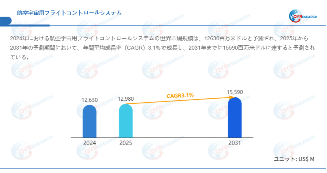 データ出典：QYResearch発行のレポート「航空宇宙用フライトコントロールシステム―グローバル市場シェアとランキング、売上・需要予測（2026～2032）」。連絡先：japan@qyresearch.com