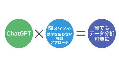 数学を使わない独自アプローチ