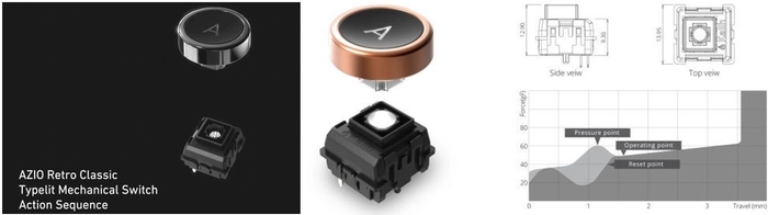 こだわりのメカニカルスイッチ