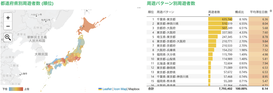 人気のエリア・人気の都道府県単位の周遊パターンを把握