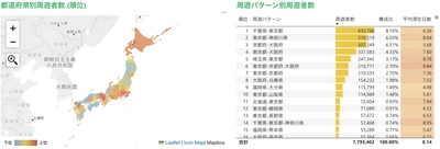 ブログウォッチャーのデータを搭載した 「おでかけウォッチャー(訪日版)」を 九州経済調査協会が提供開始