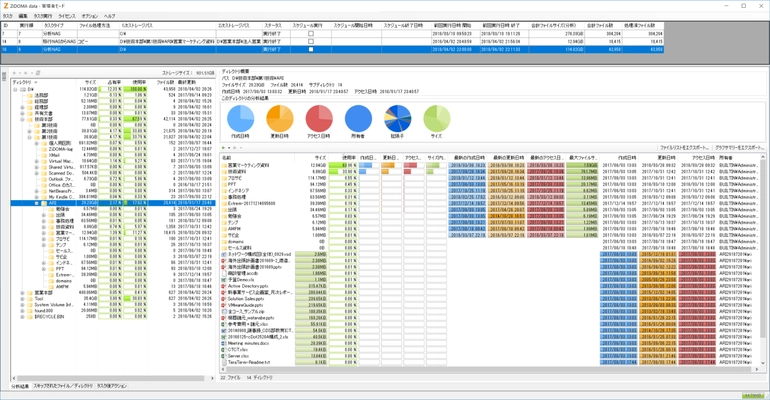 ファイルサーバ分析・移行ソリューション　 ZiDOMA data Ver7.0メジャーバージョンアップ