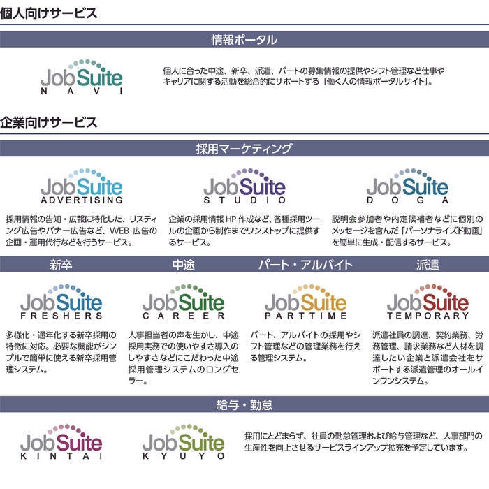 「JobSuite(ジョブスイート)」シリーズ一覧