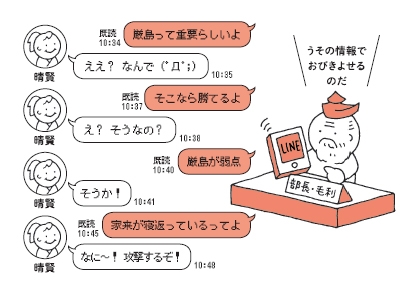 毛利元就は武略・計略・調略の戦国大名。小さな部隊でも、大軍に勝つためにスパイを利用して、ニセの情報を広めました。大内義隆を家老の陶晴賢が倒し、晴賢を国人の元就が破った話は、下剋上の象徴ともいえるできごとでした。