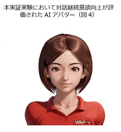 AIアバター