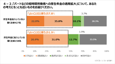 図表4の2