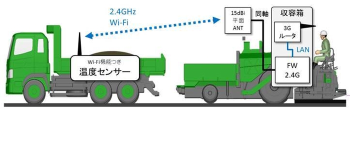 利用イメージ(2)