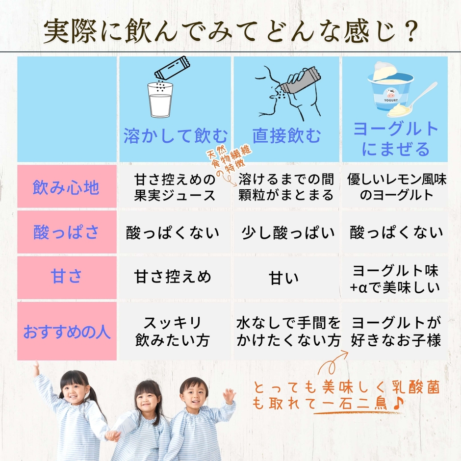 実際に飲んだ感じのリスト