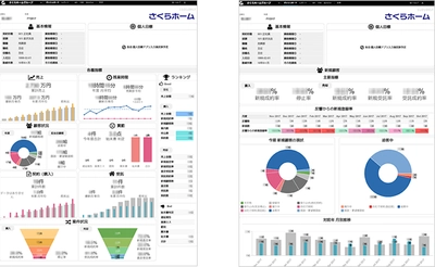 さくらホームグループがサムライズの提供する クラウドBIツール「GoodData」を導入　 ～売上データと労務データの見える化で生産性の向上を目指す～