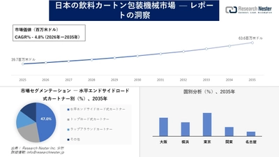 日本の飲料カートン包装機械市場調査の発展、傾向、需要、成長分析および予測2026―2035年