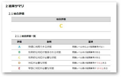 Elasticsearchの高速化／安定化を支援する 「運用診断サービス」に機械学習を活用した新オプションを追加