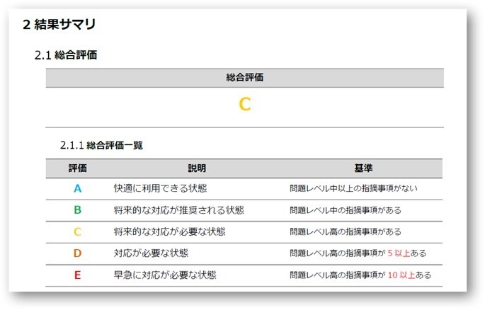 診断レポートのサンプル