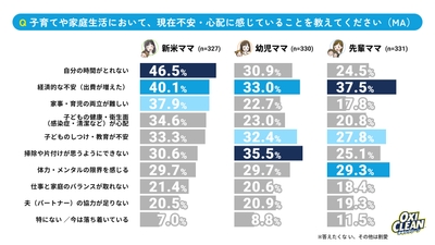 グラフ12