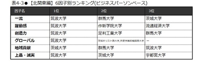 表4-3