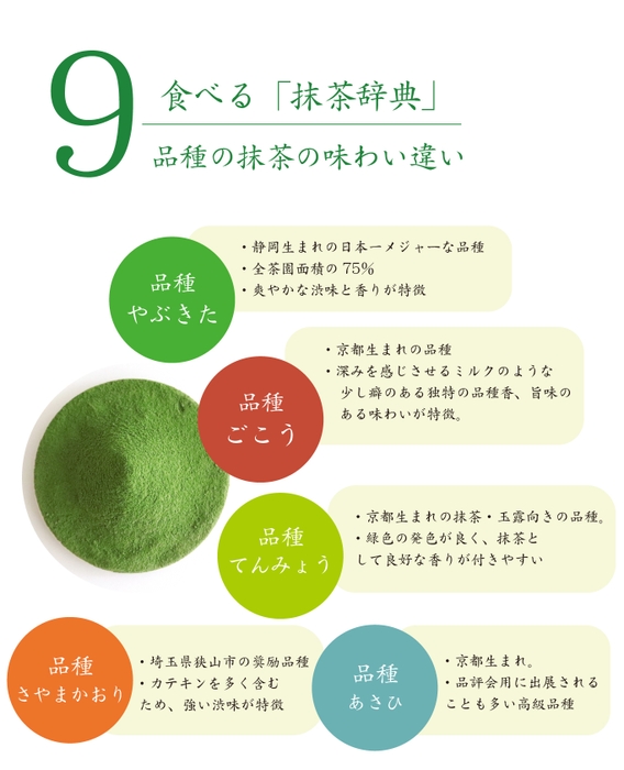 「食べる抹茶辞典」抹茶9品種の違い(1)