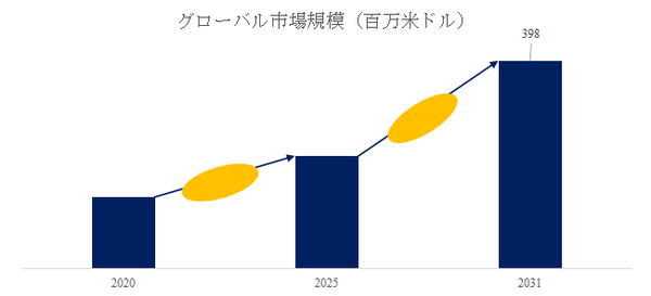 上記の図表／データは、YHResearchの最新レポート「グローバル車載用高圧水素タンクのトップ会社の市場シェアおよびランキング 2025」