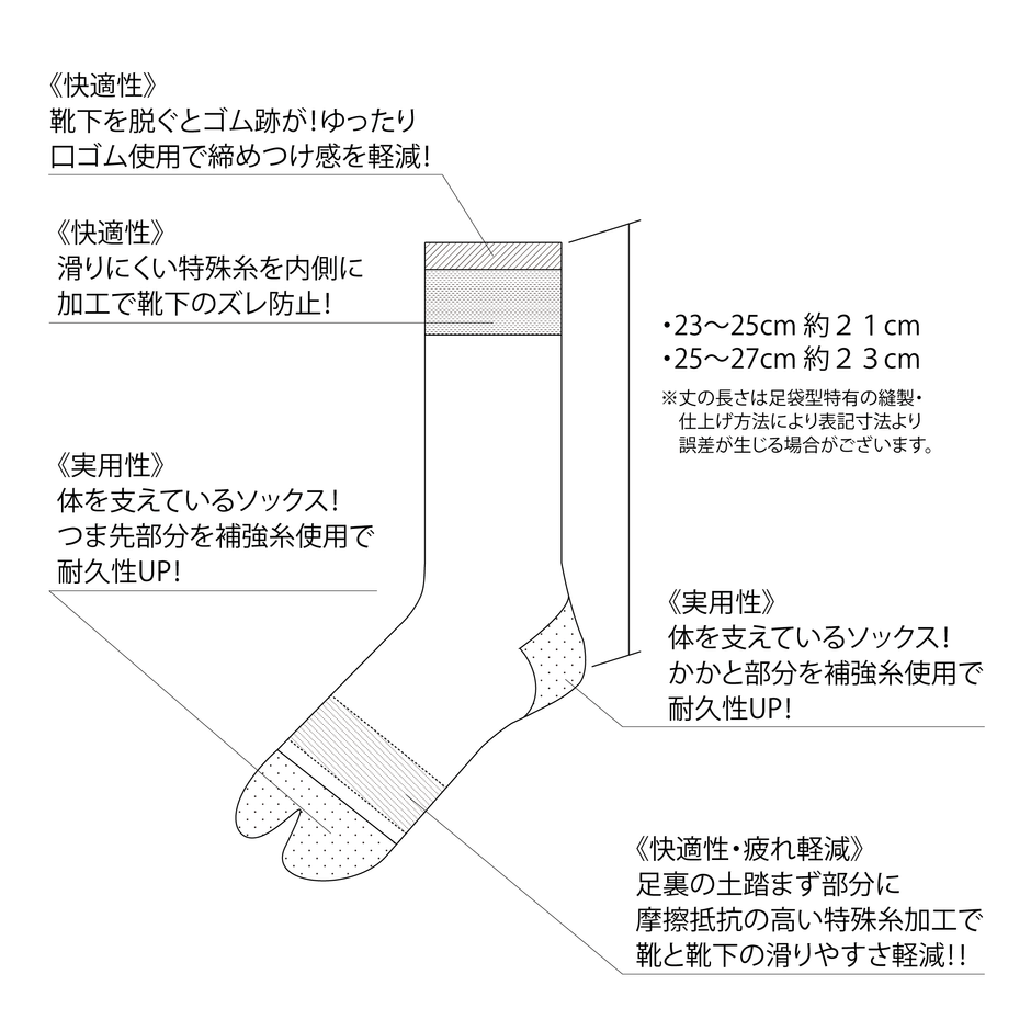 機能紹介
