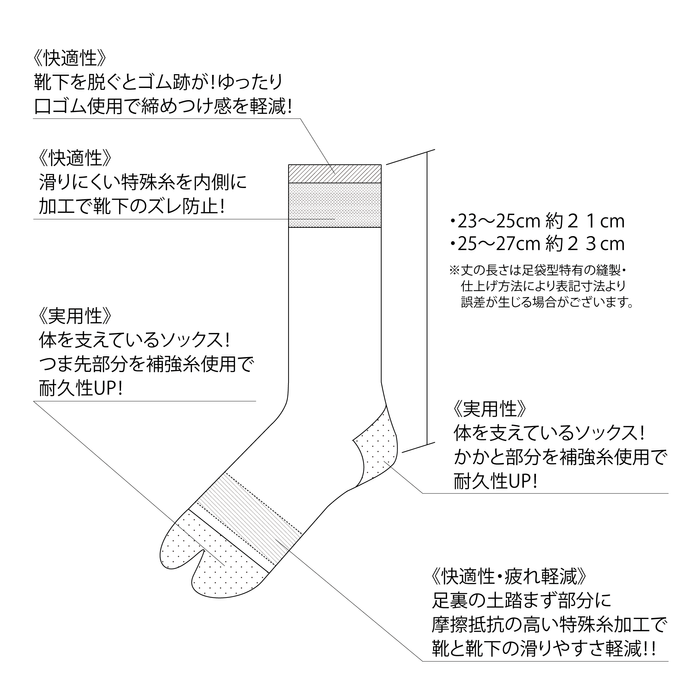 機能紹介