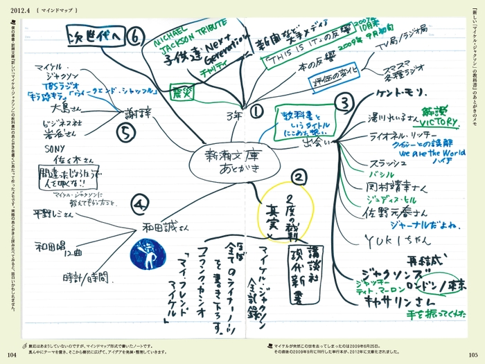 始めるノートメソッド・紙面4