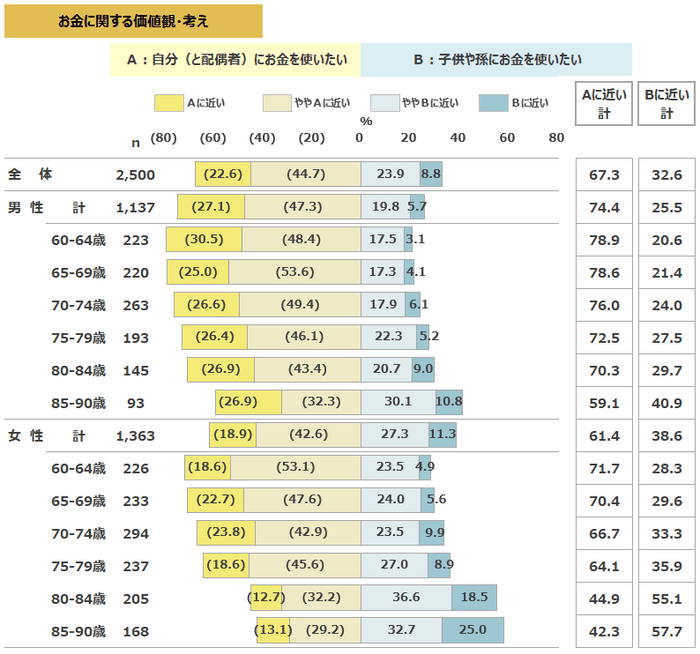 図表5